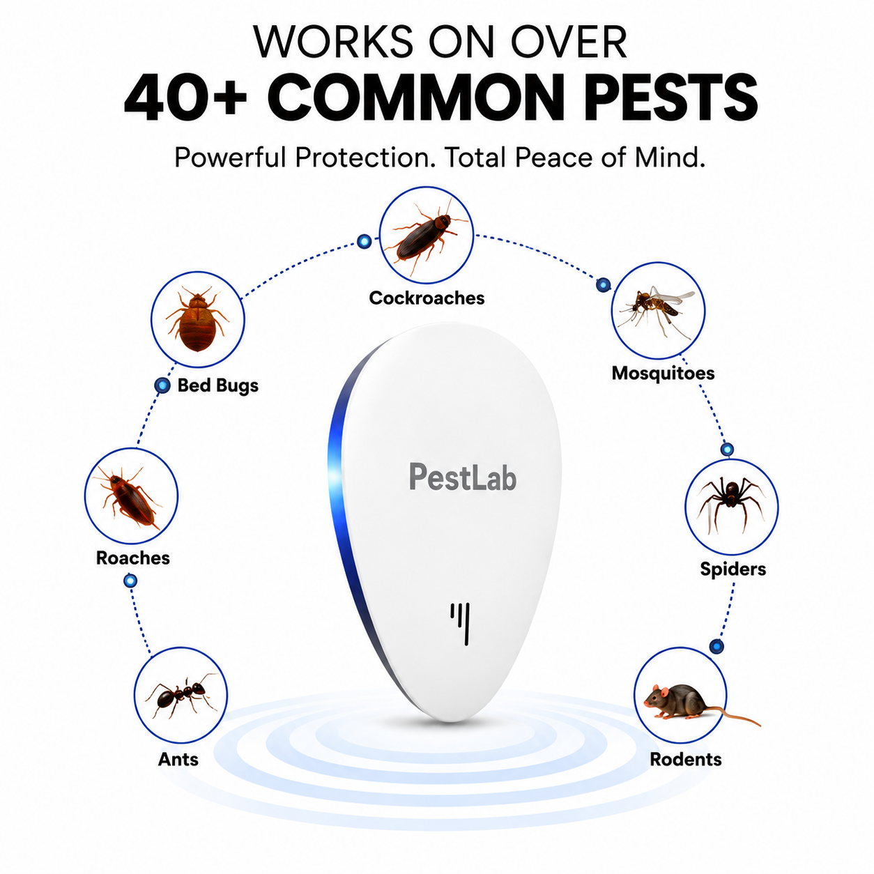 Brandone™ 2026 Upgraded PestLabs Repeller - Banish Pests For Good