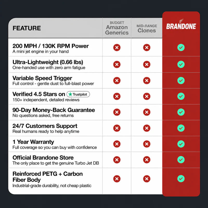 Brandone Jet Power Vacuum